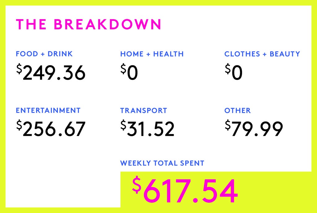 A Week In Houston, TX On A $170,000 Joint Income