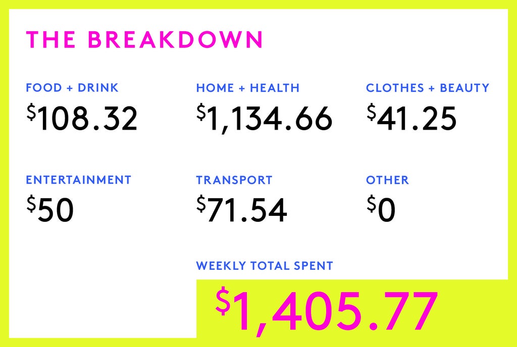 A Week In Seattle On A $139,967 Salary