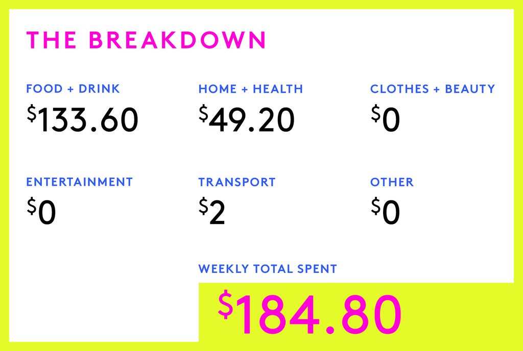 A Week In Providence, RI On A $120,000 Household Income